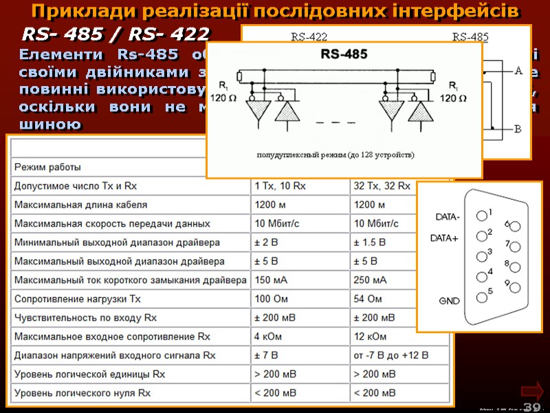 М.Кононов © 2009  E-mail: mvk@univ.kiev.ua 39  Приклади реалізації послідовних інтерфейсів Елементи Rs-485